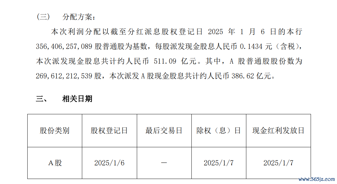 图片来源：工商银行公告