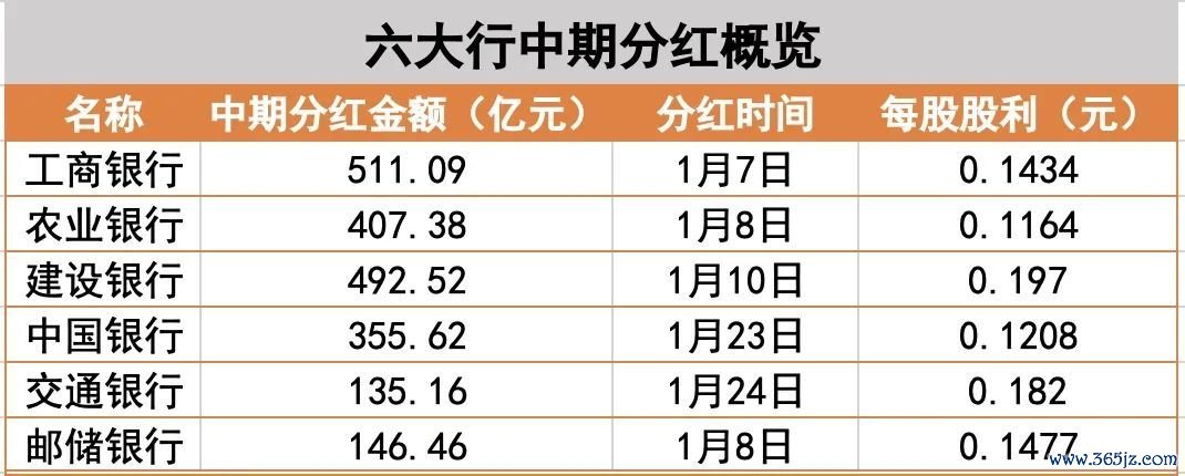 上海