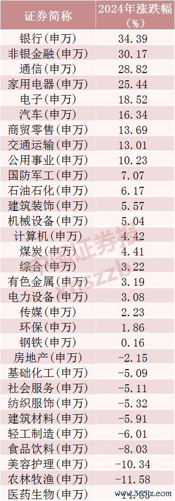 来源：Wind